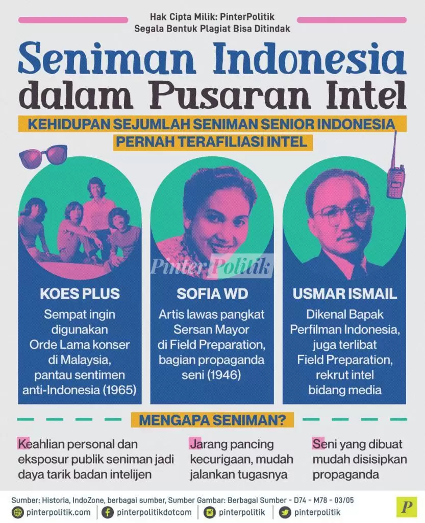 senimanindonesia dalam pusaran intel