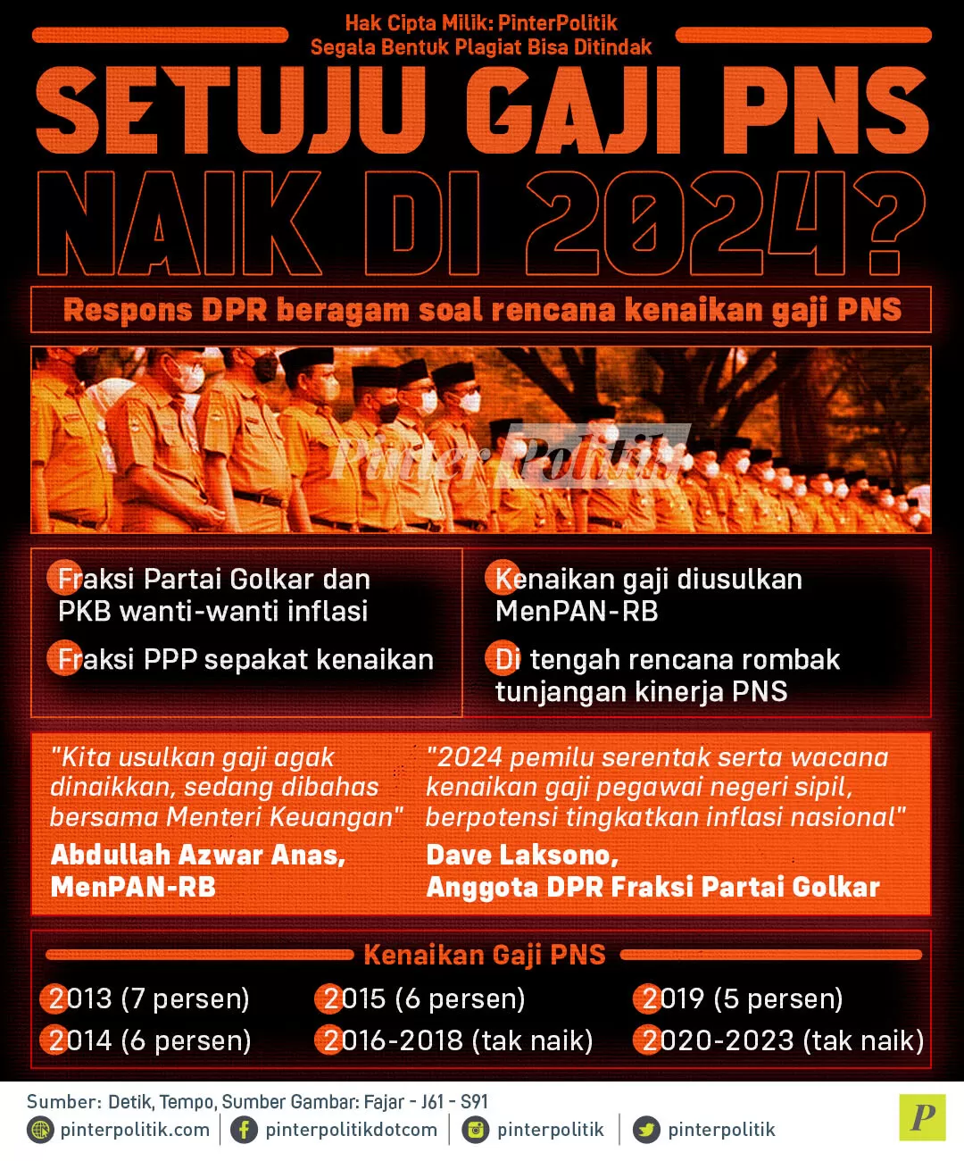 setuju gaji pns naik di 2024