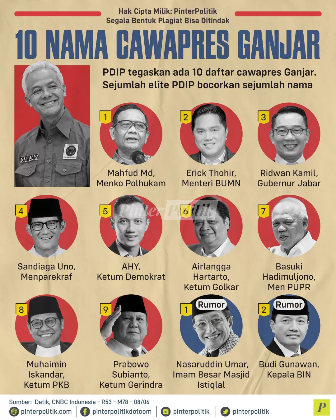 10 nama cawapres ganjar