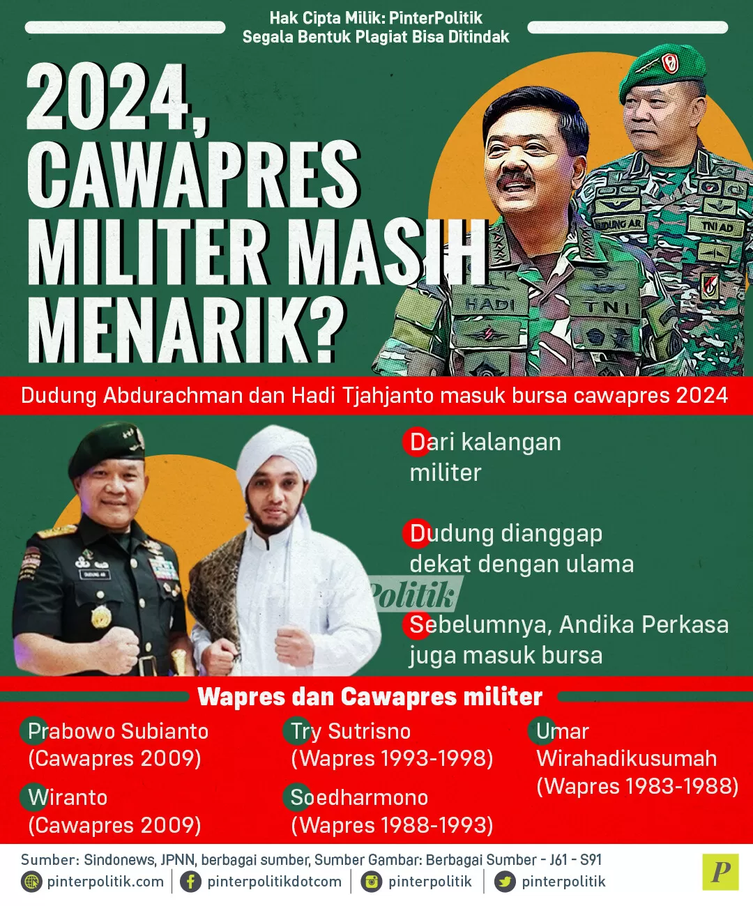 2024 cawapres militer masih menarik