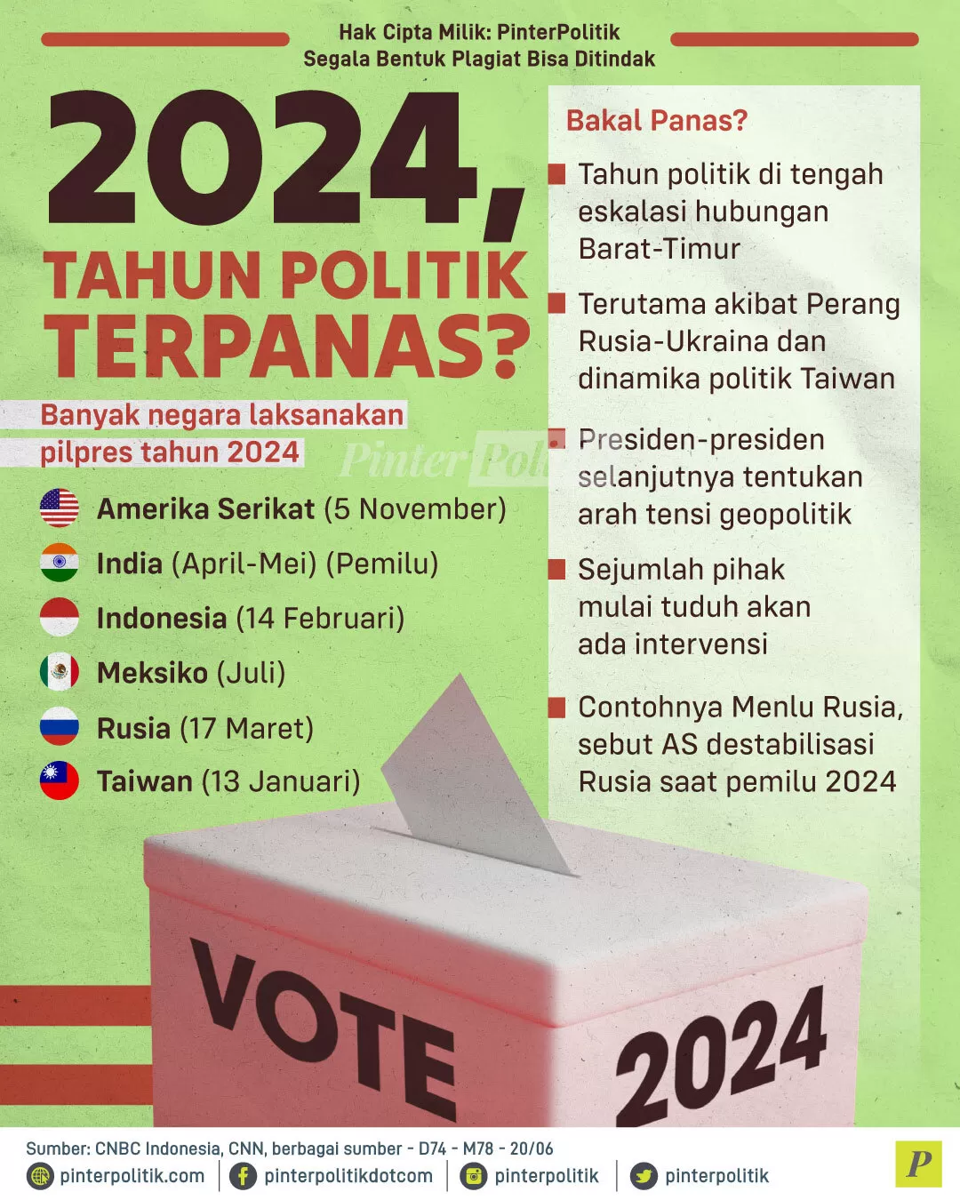 2024 tahun politik terpanas