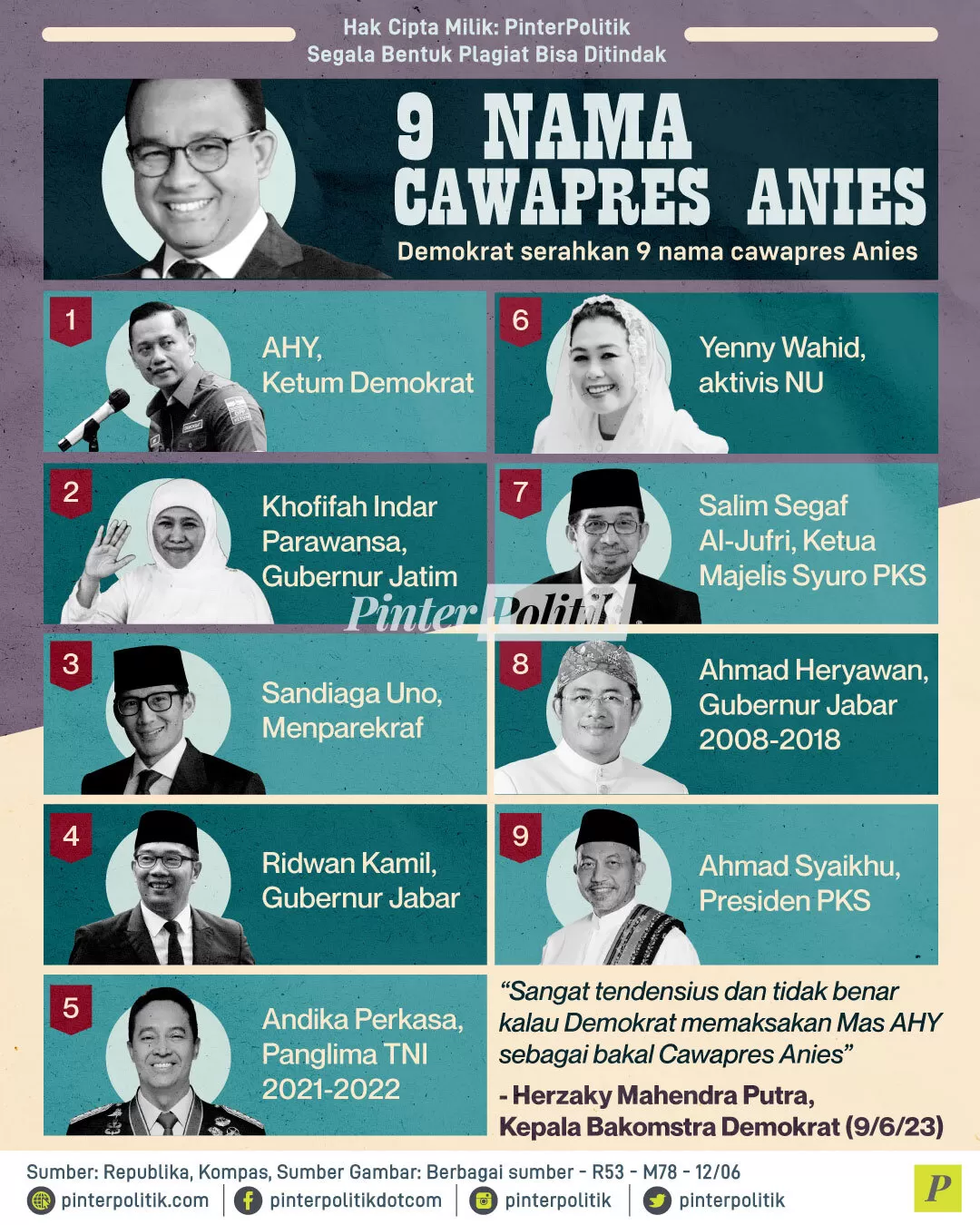 9 nama cawapres anies