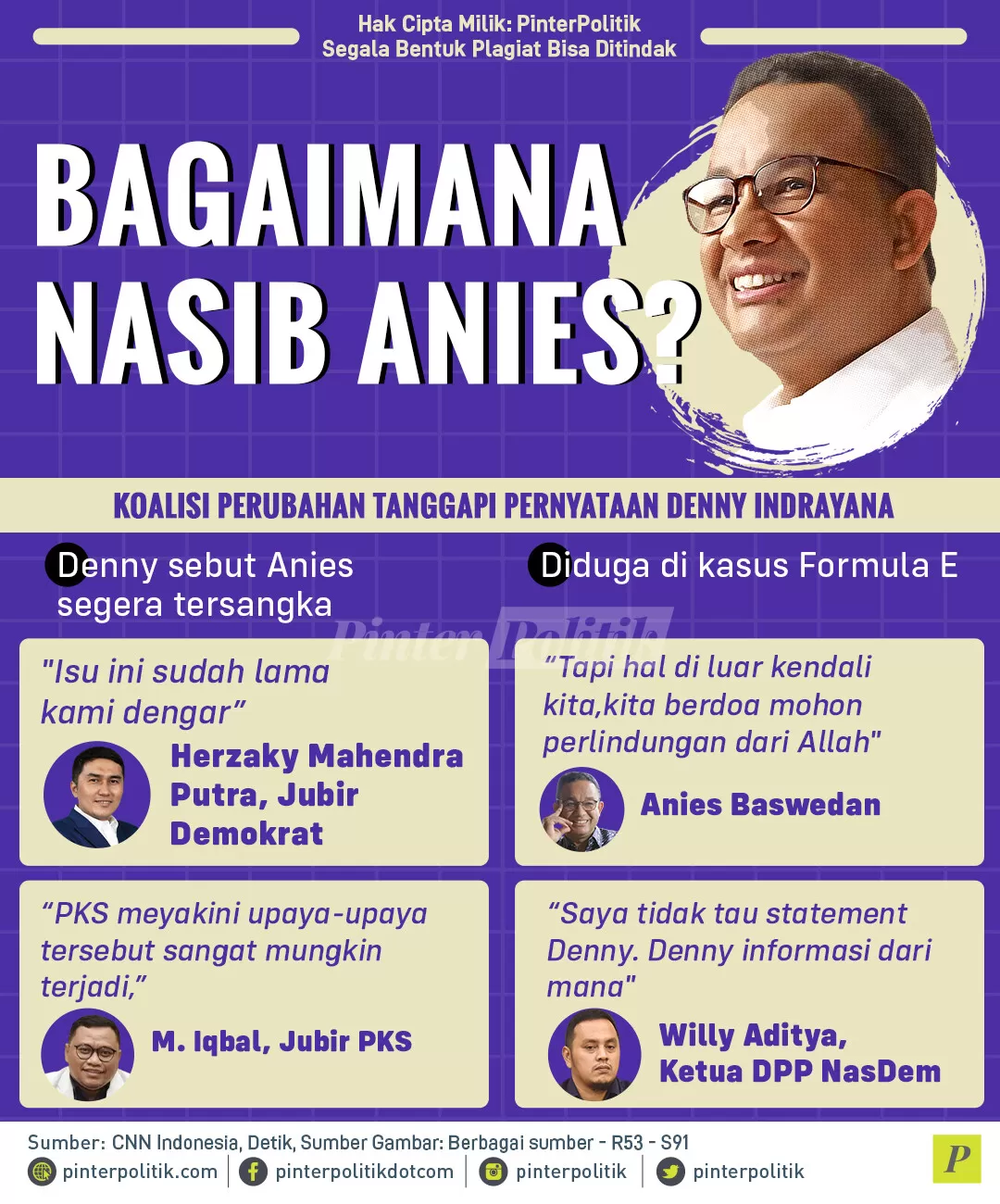 bagaimana nasib anies