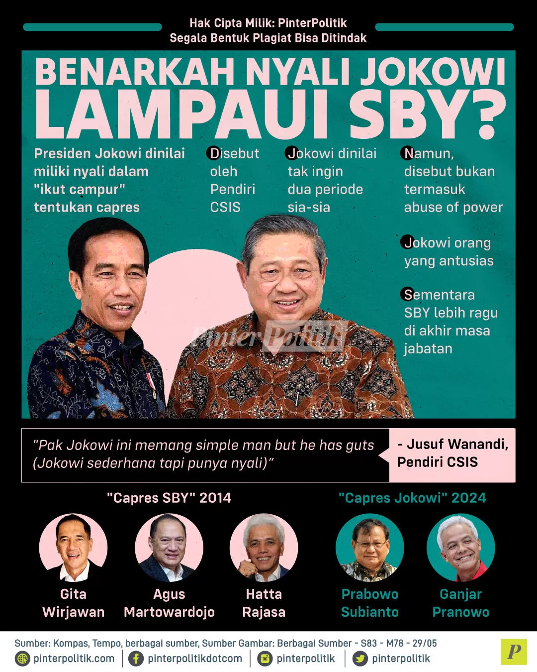 benarkah nyali jokowi lampaui sby