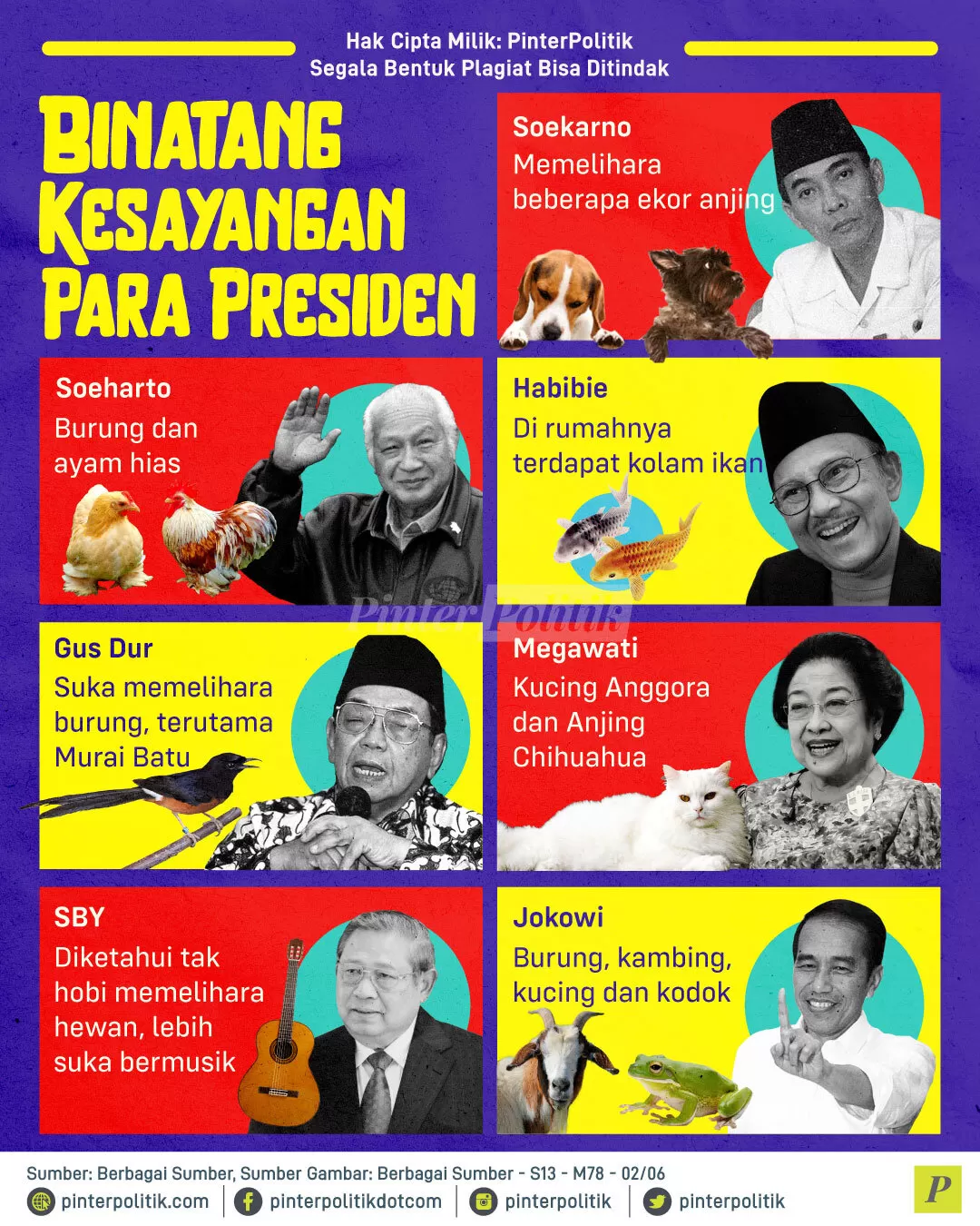 binatang kesayangan para presiden