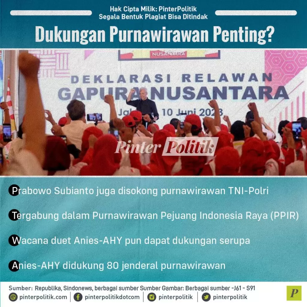 didukung purnawirawan ganjar salip anies prabowoartboard 1 2