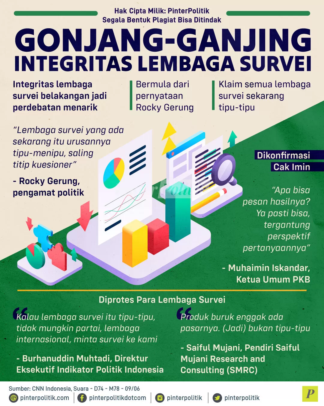 gonjang ganjing integritas lembaga survei