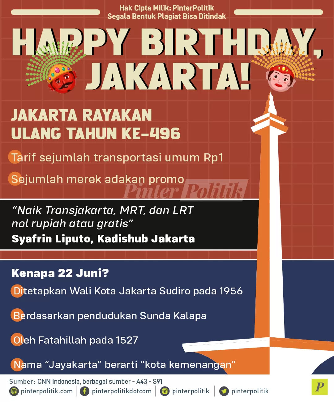 happy birthday jakarta