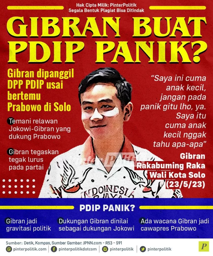 Gibran Buat PDIP Panik