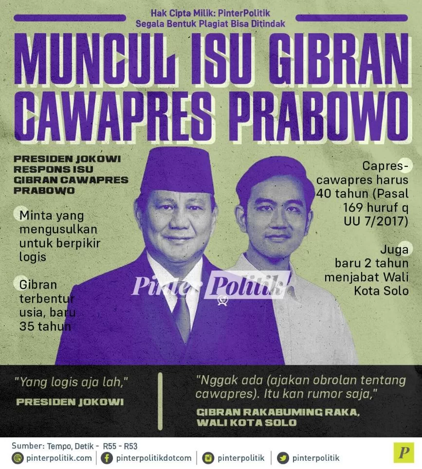 Muncul Isu Gibran Cawapres Prabowo