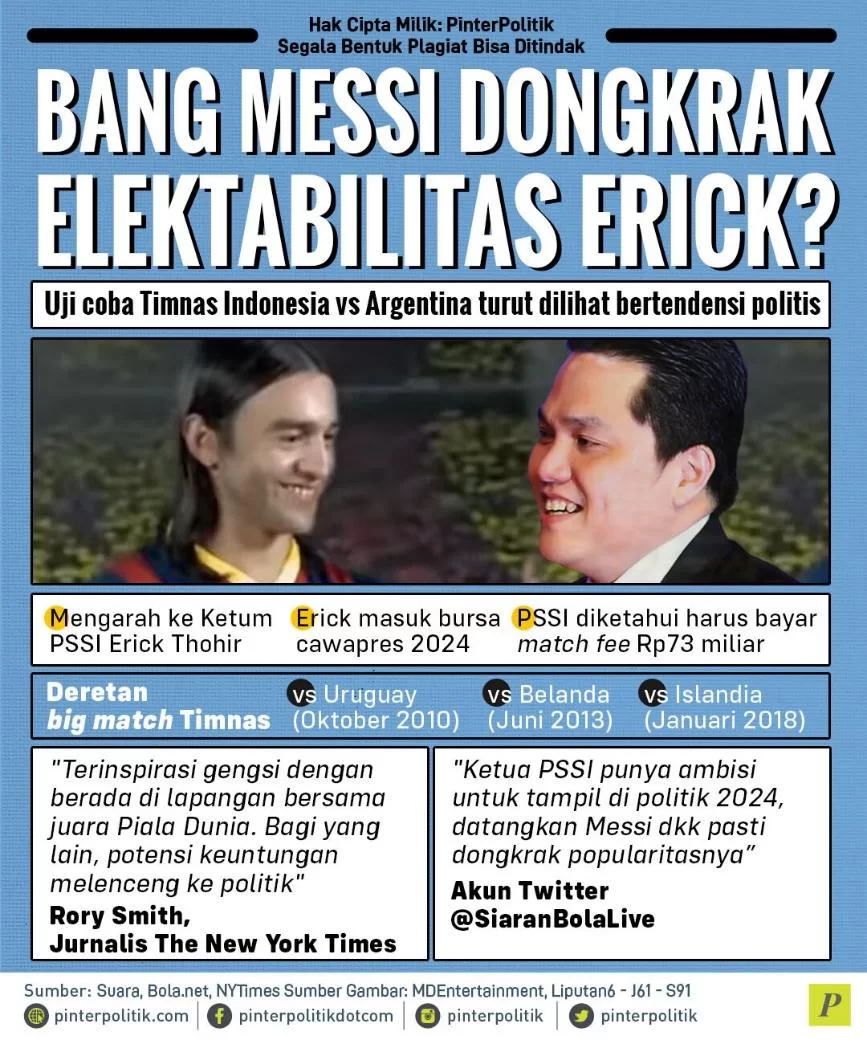 Bang Messi Dongkrak Elektabilitas Erick