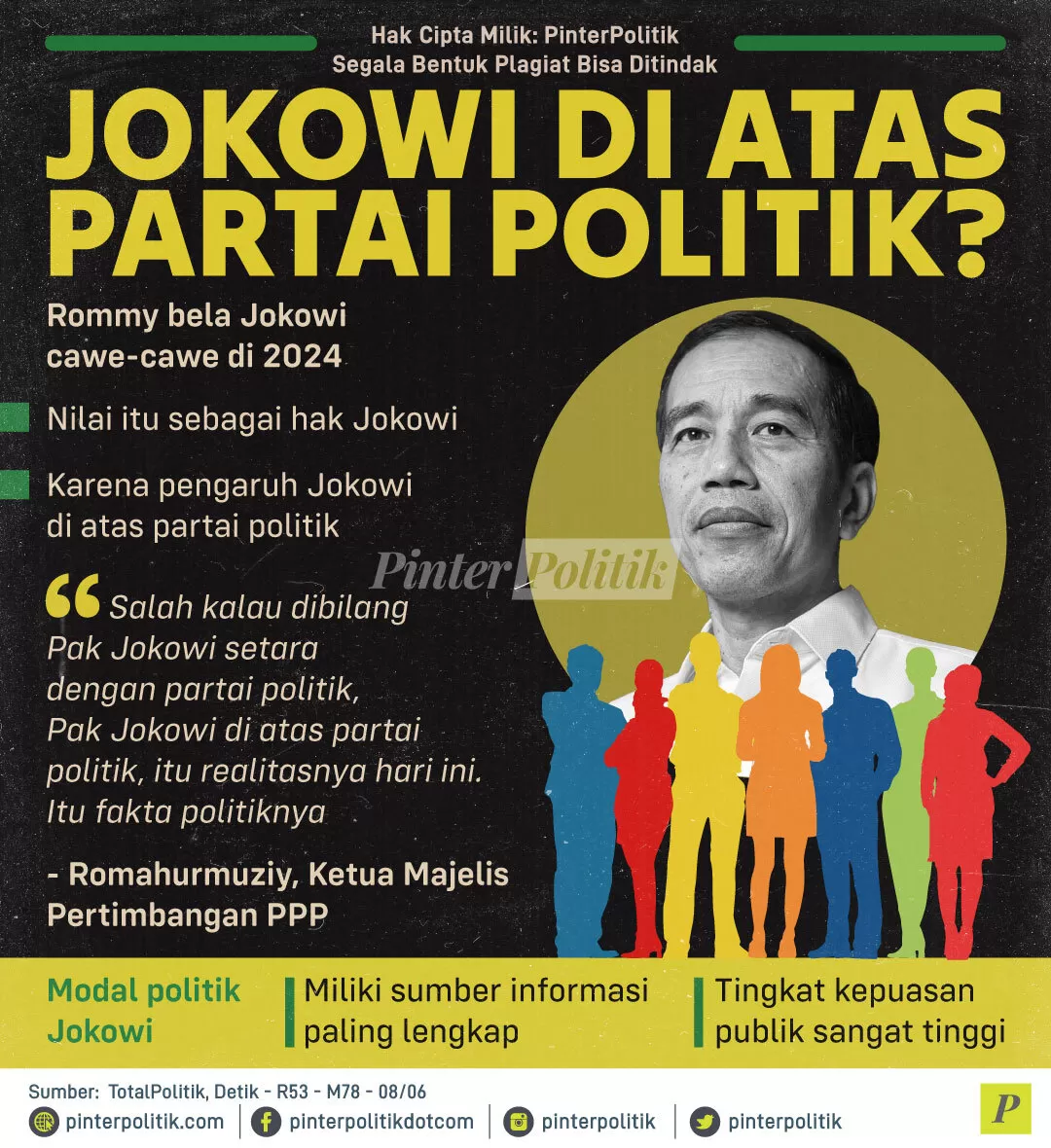 jokowi di atas partai politik