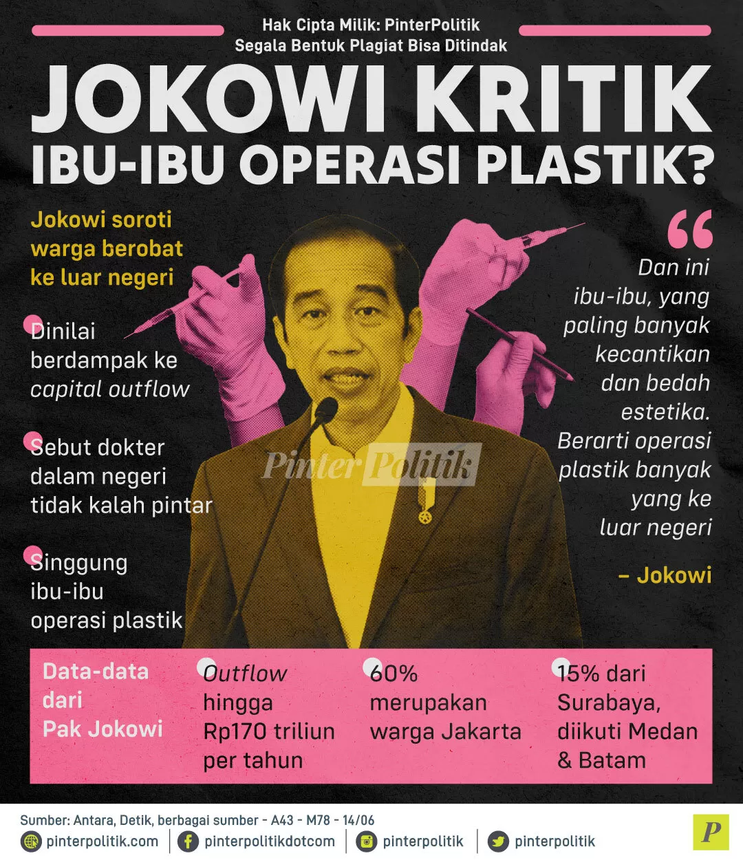 jokowi kritik ibu ibu operasi plastik