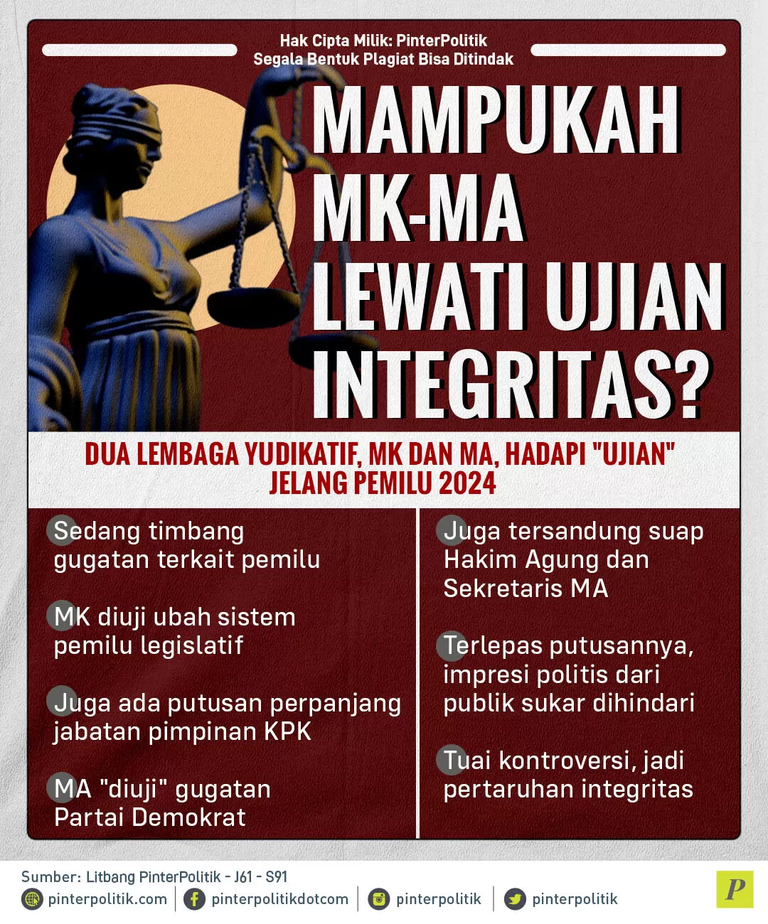 mampukah mk ma lewati ujian integritas