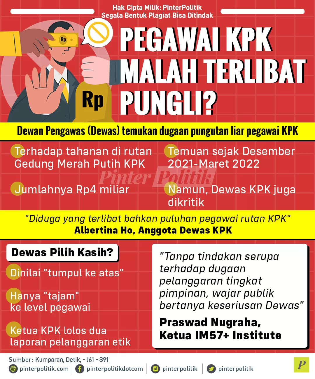 pegawai kpk malah terlibat pungli