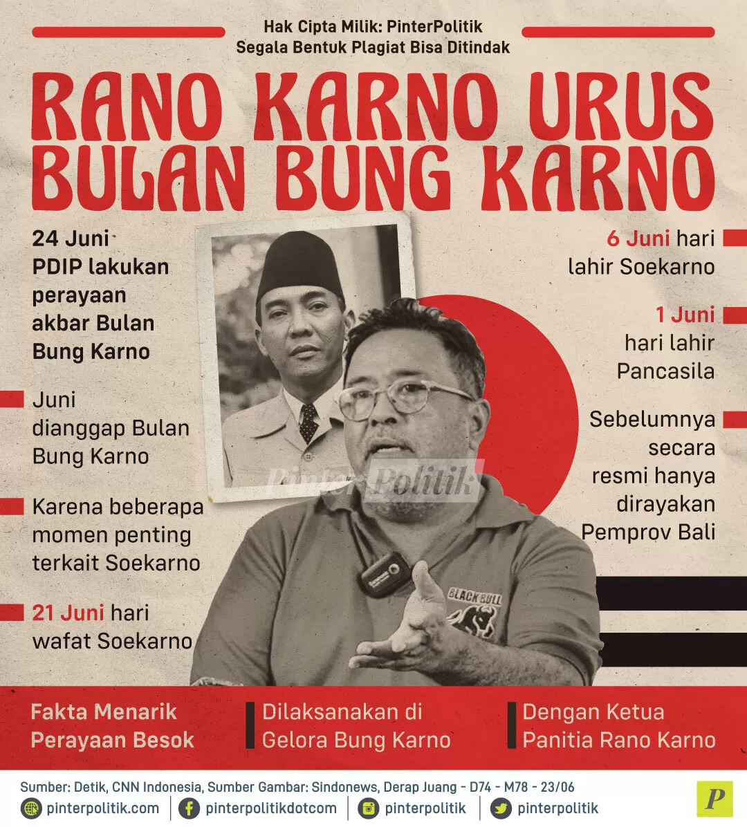 rano karno urus bulan bung karno