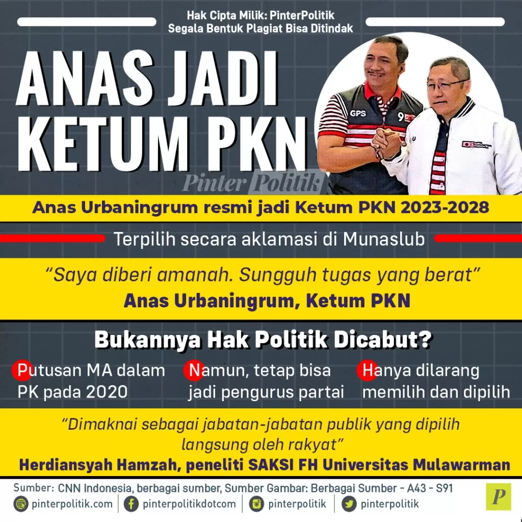 anas jadi ketum pkn