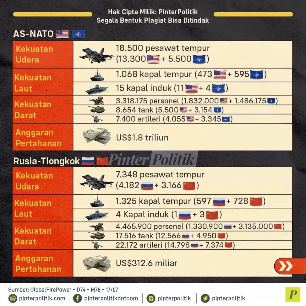 as nato rusia tiongkok 02