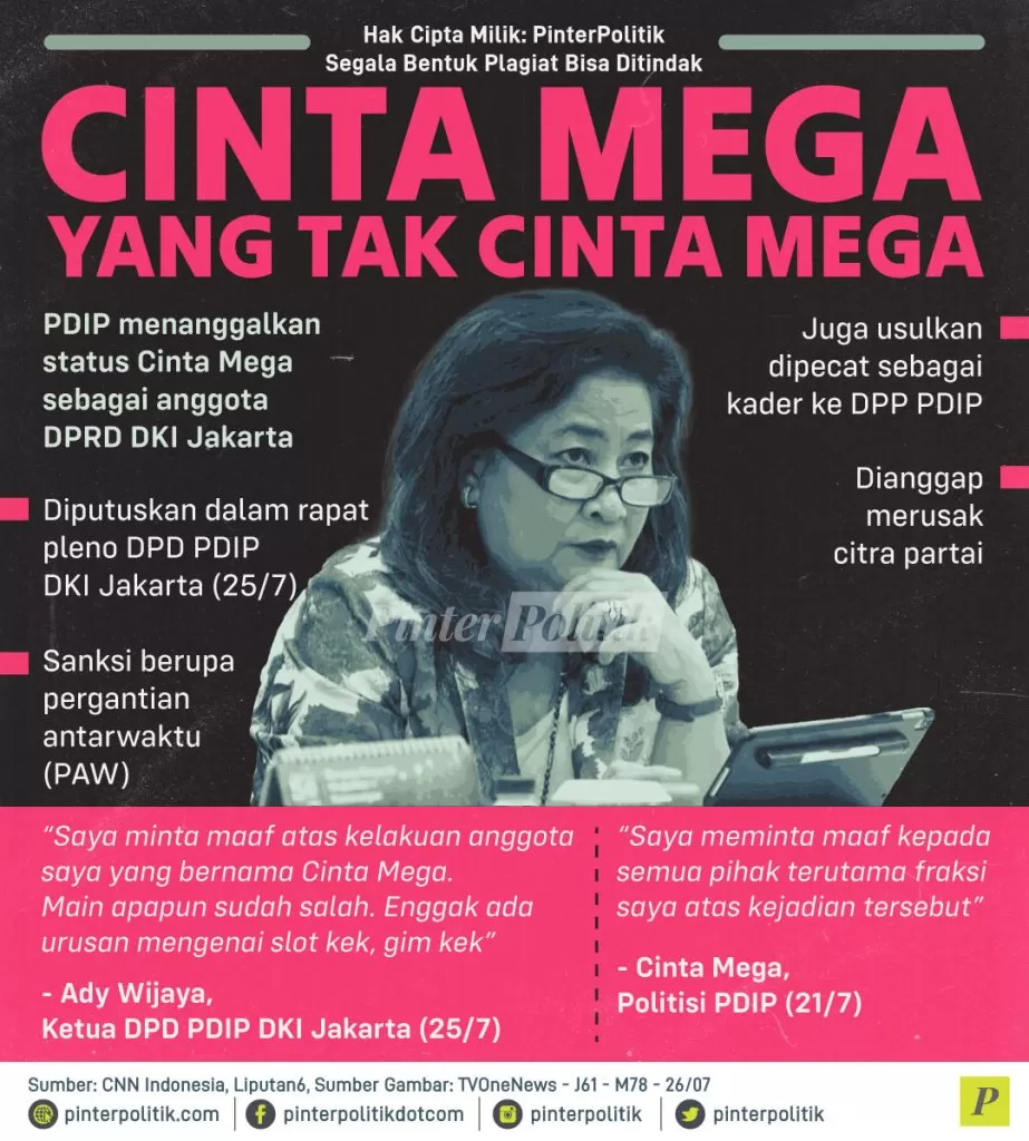 bikin malu cinta mega dipecat