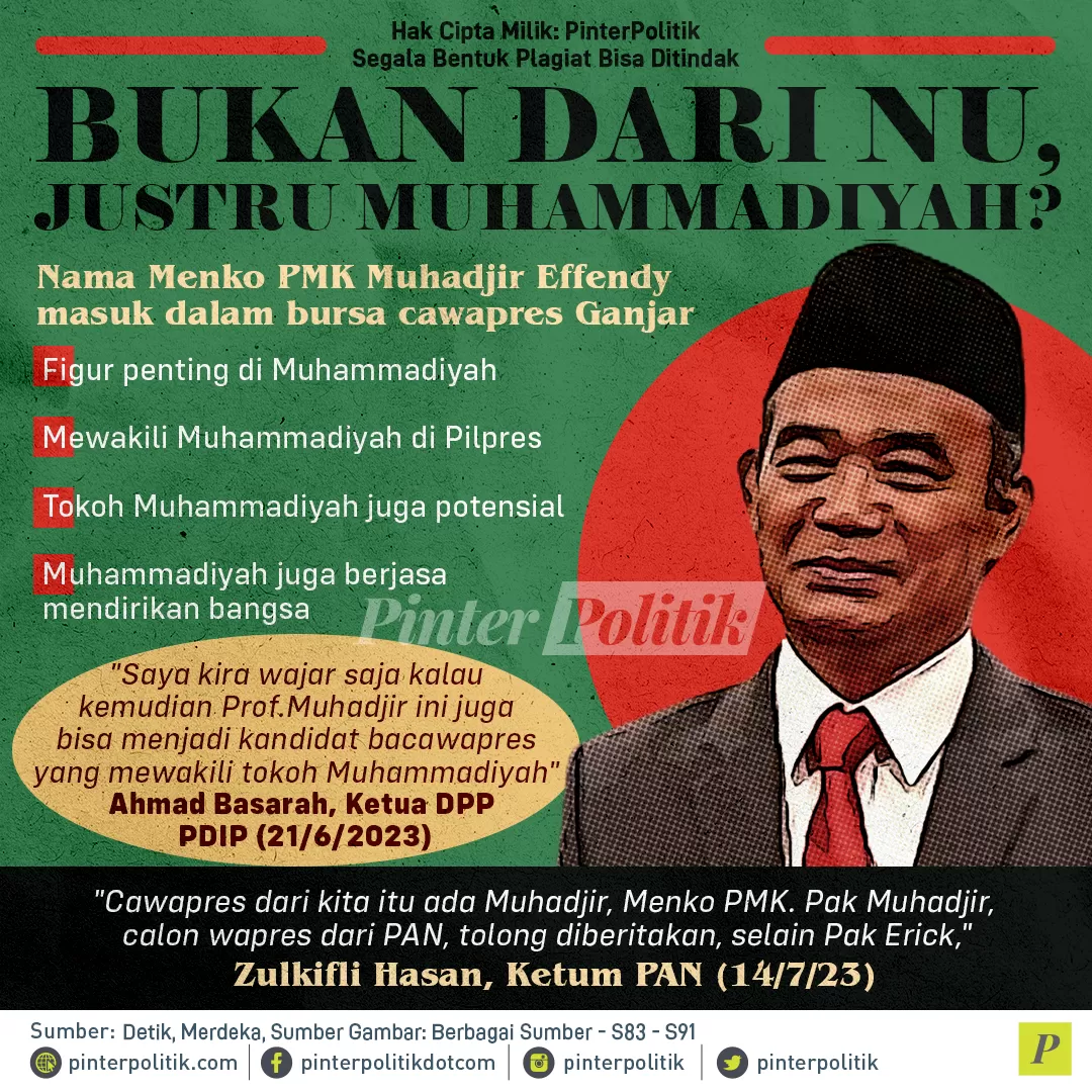 bukan dari nu justru muhammadiyah