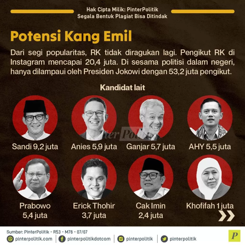 bukan golkar seharusnya ridwan kamil ke pdip 03