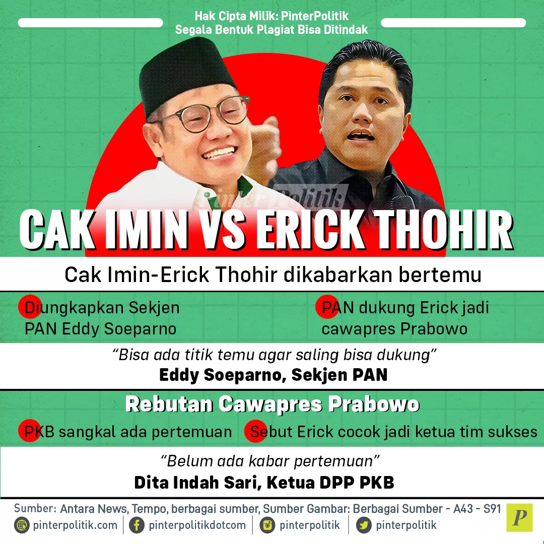 cak imin vs erick thohir