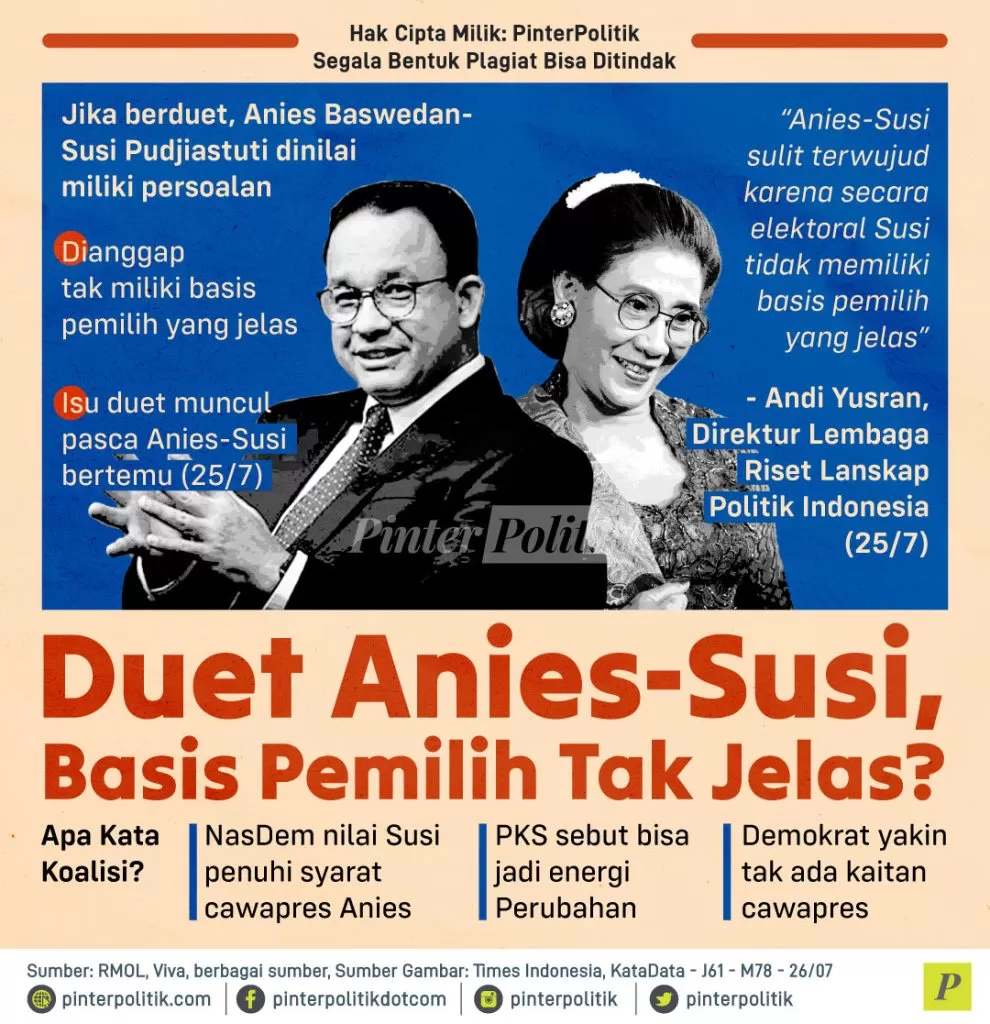 duet anies susi basis pemilih tak jelas