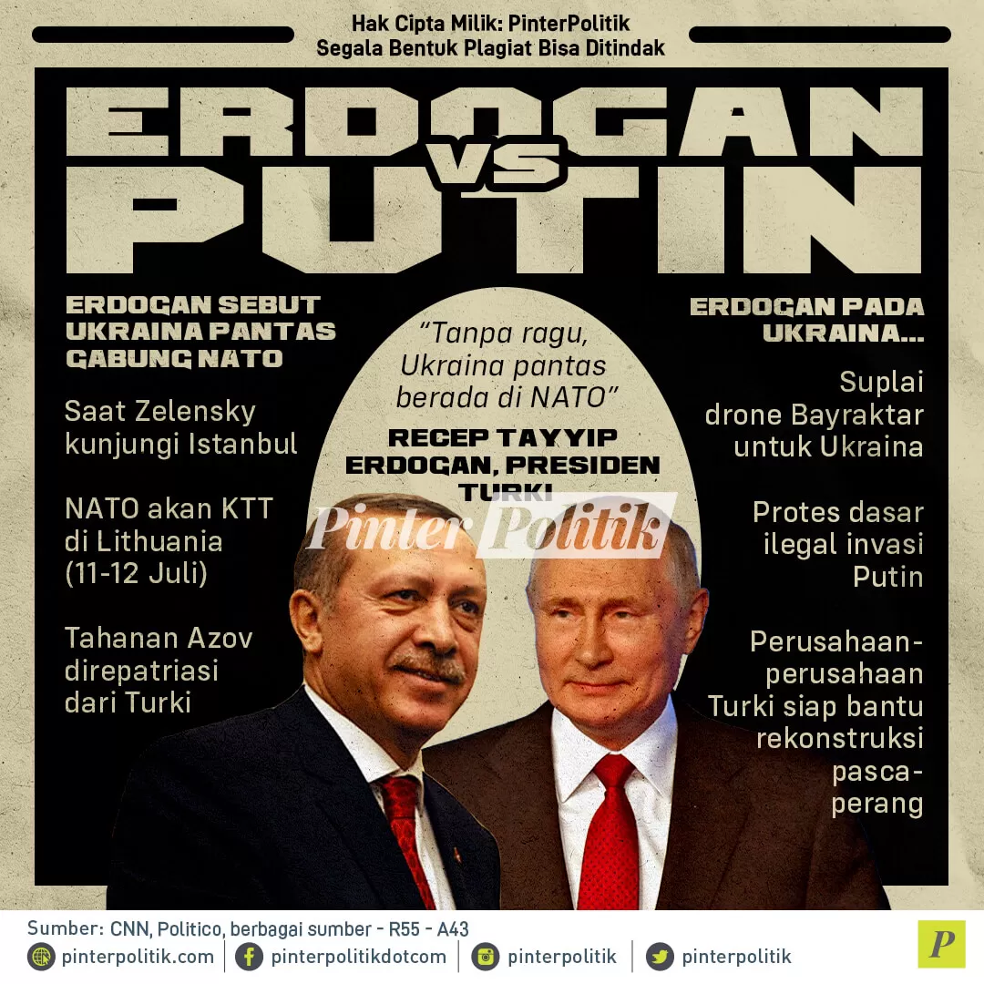 infografis erdogan vs putin