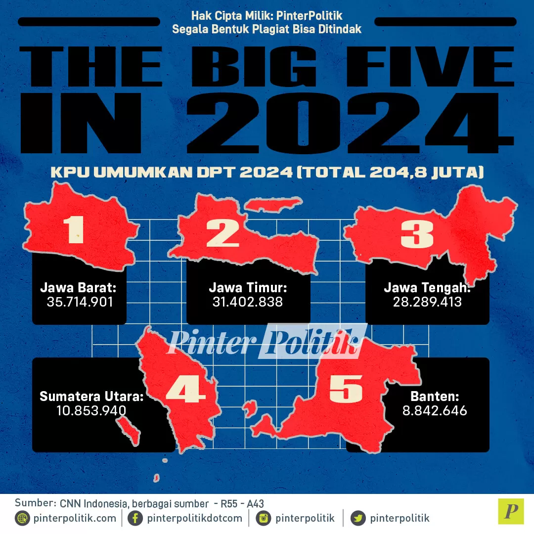 infografis the big five in 2024