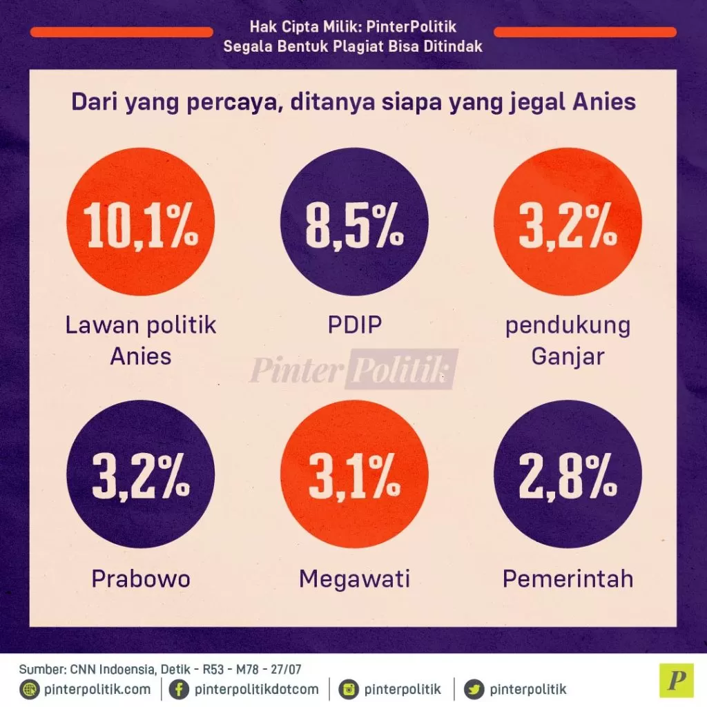 isu penjegalan anies tidak benar 02