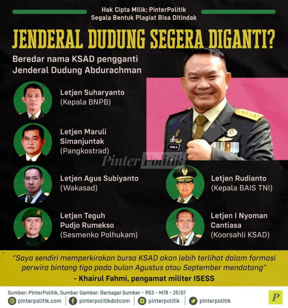 jenderal dudung segera diganti