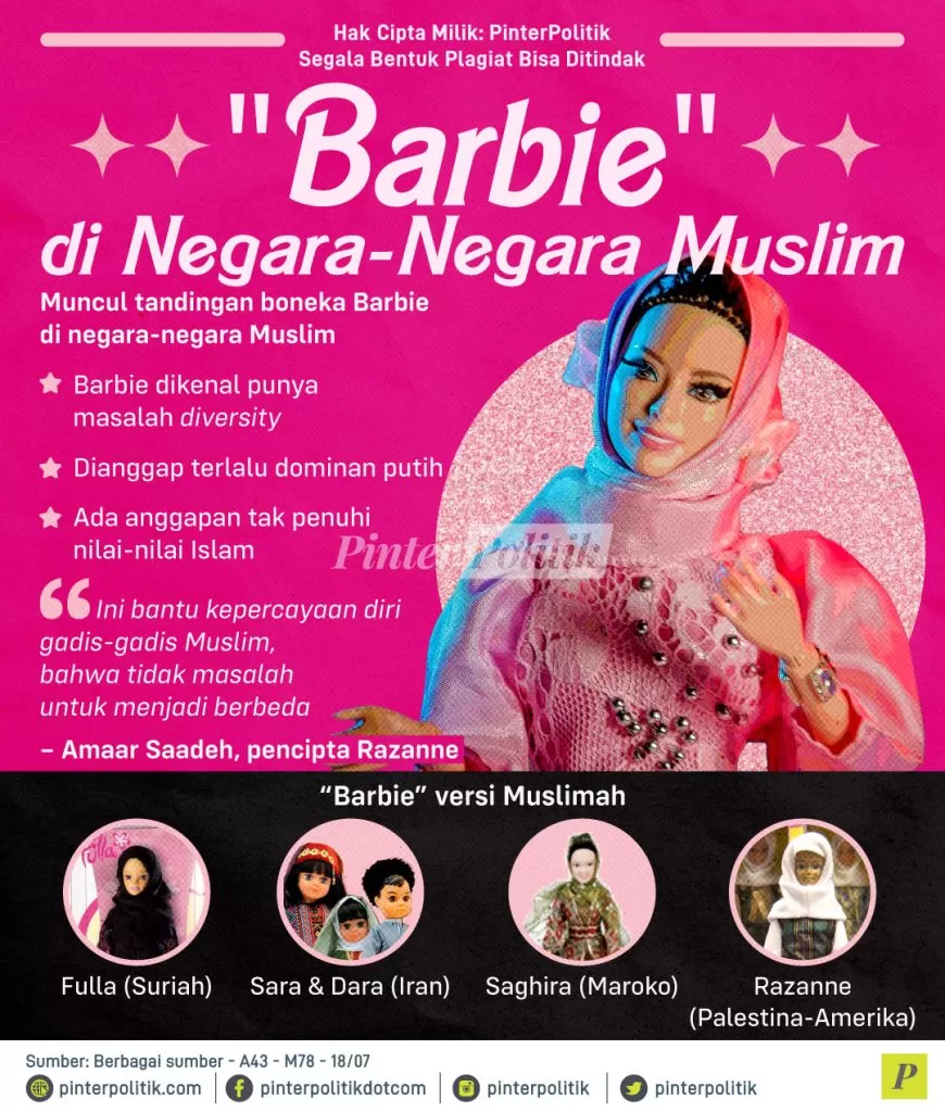 ketika muncul barbie muslimah