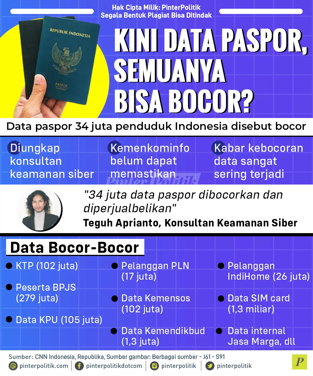 kini data paspor semuanya bisa bocor