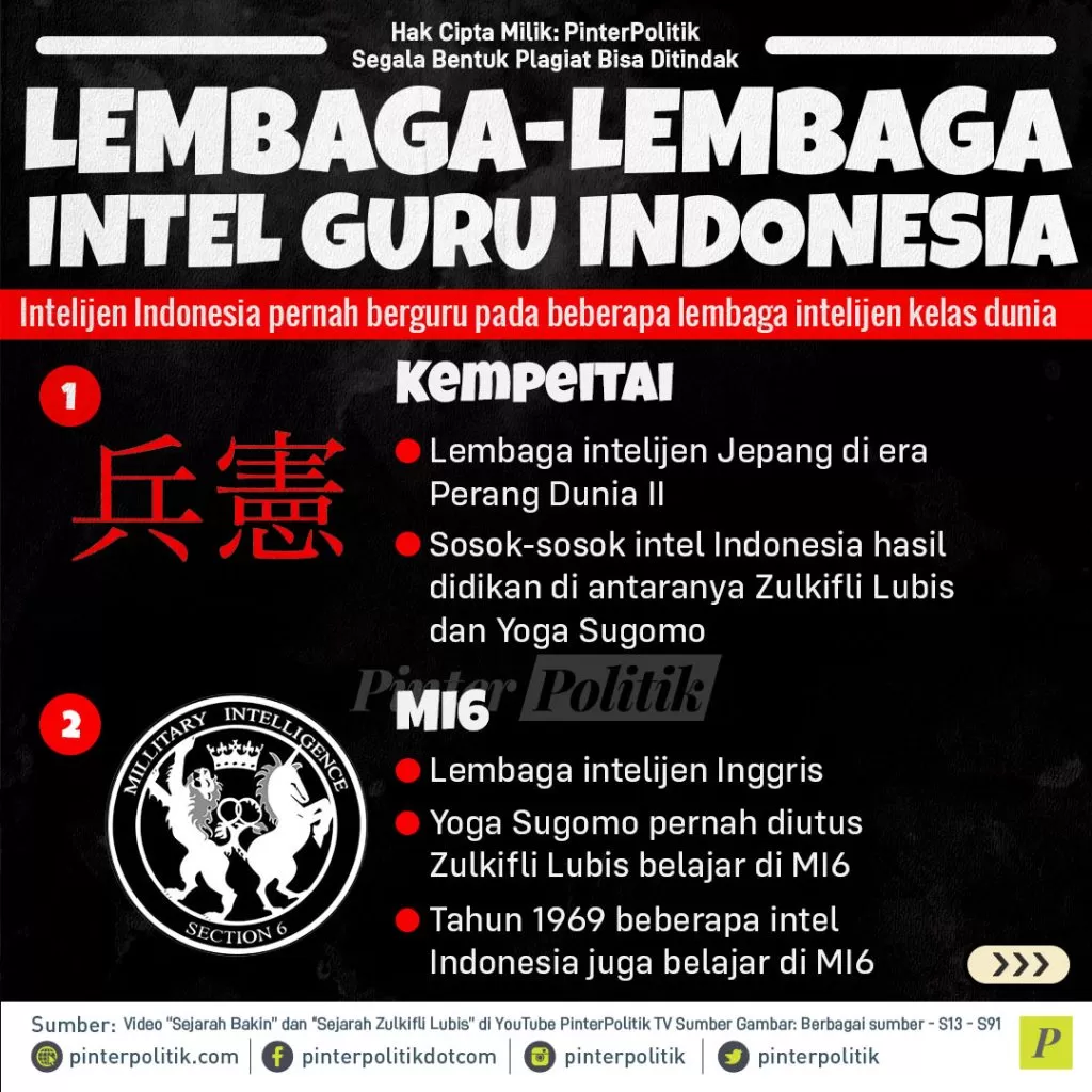 lembaga lembaga intel guru indonesiaartboard 1 1
