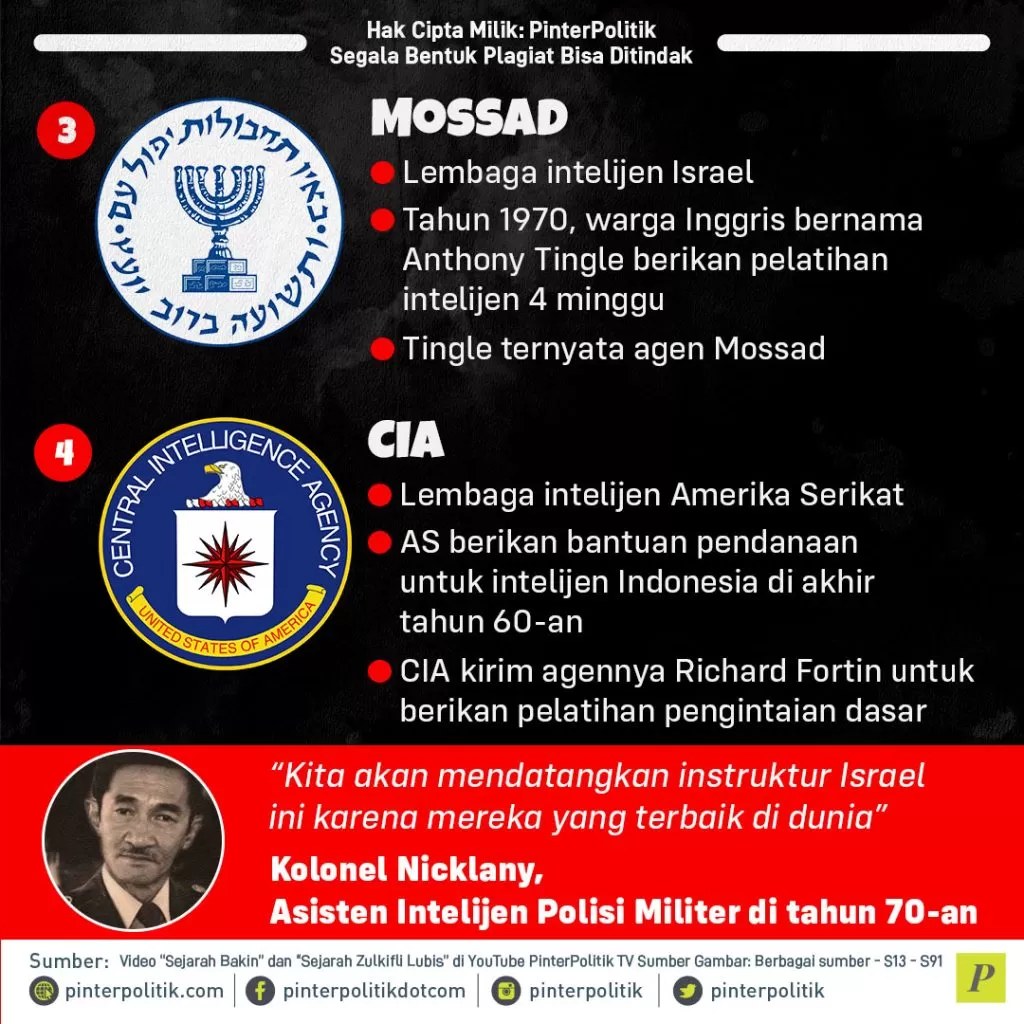 lembaga lembaga intel guru indonesiaartboard 1 2