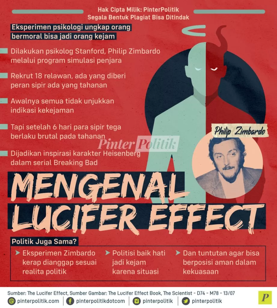 mengenal lucifer effect