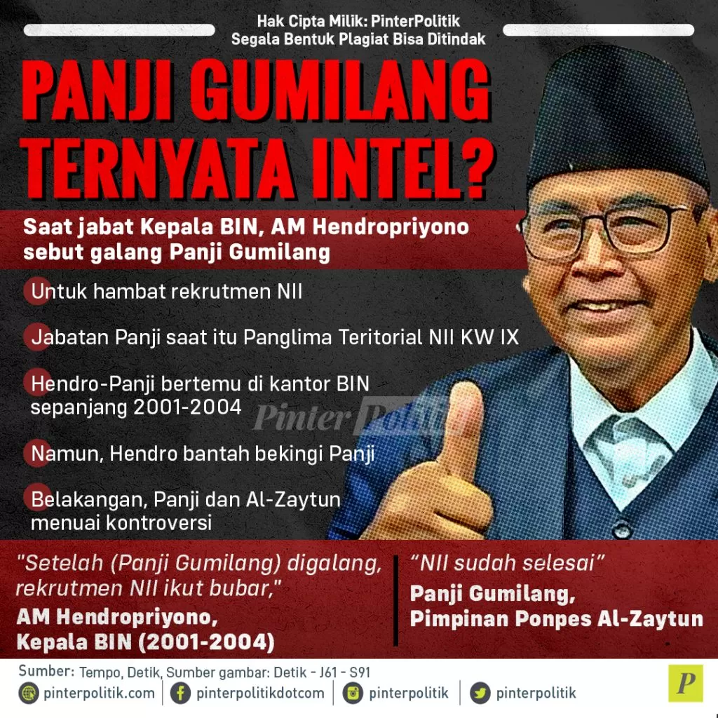 panji gumilang ternyata intel