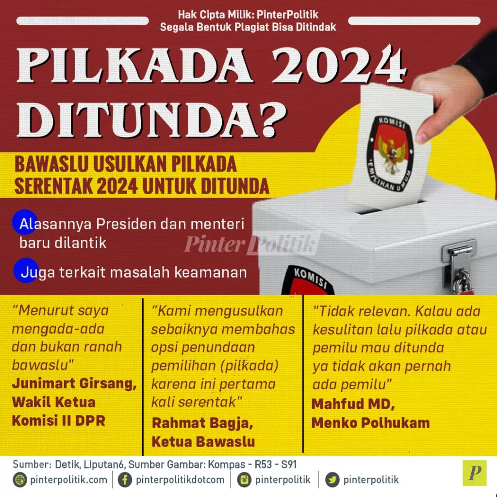 pilkada 2024 ditunda