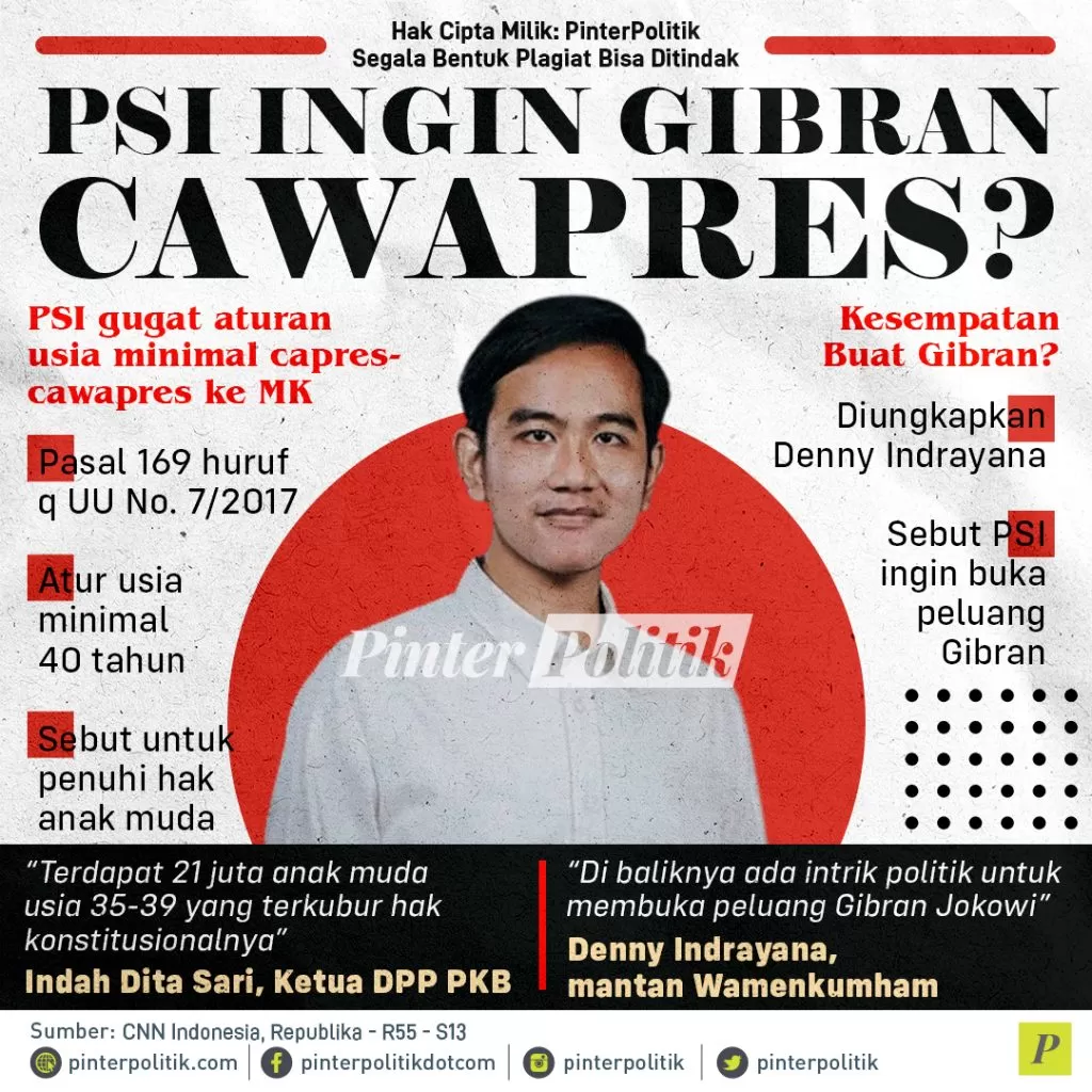 psi ingin gibran cawapres