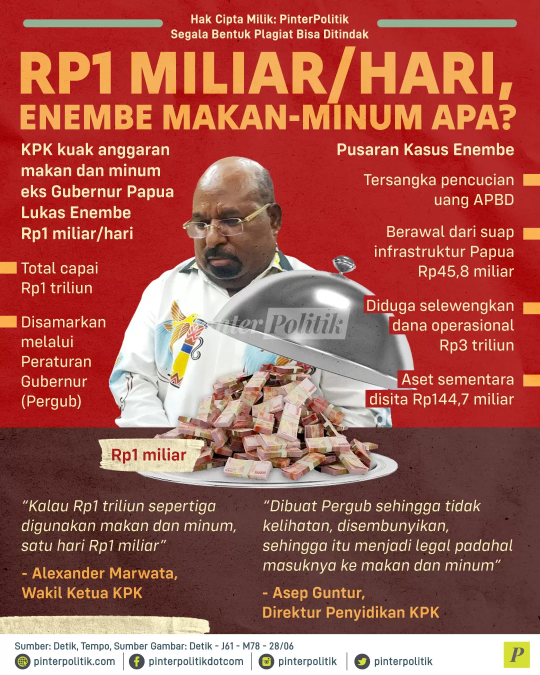 rp 1 miliar per hari enembe makan minum apa