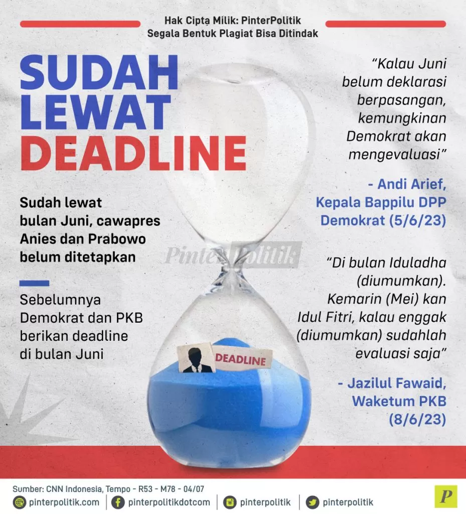 sudah lewat deadline