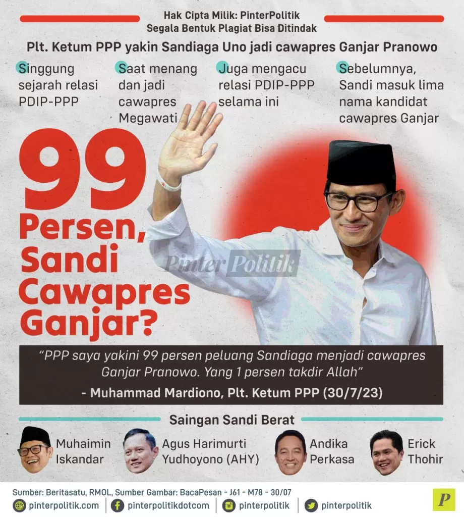 99 persen sandi cawapres ganjar