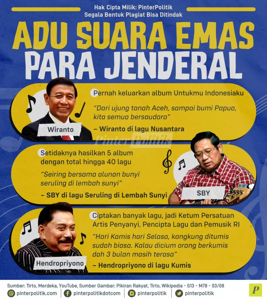 adu suara emas para jenderal