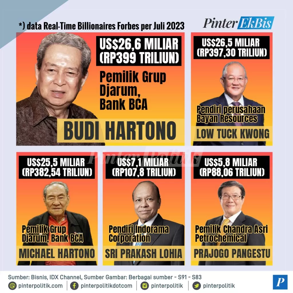 budi hartono geser low tuck kwong jadi orang terkaya di indonesia 02