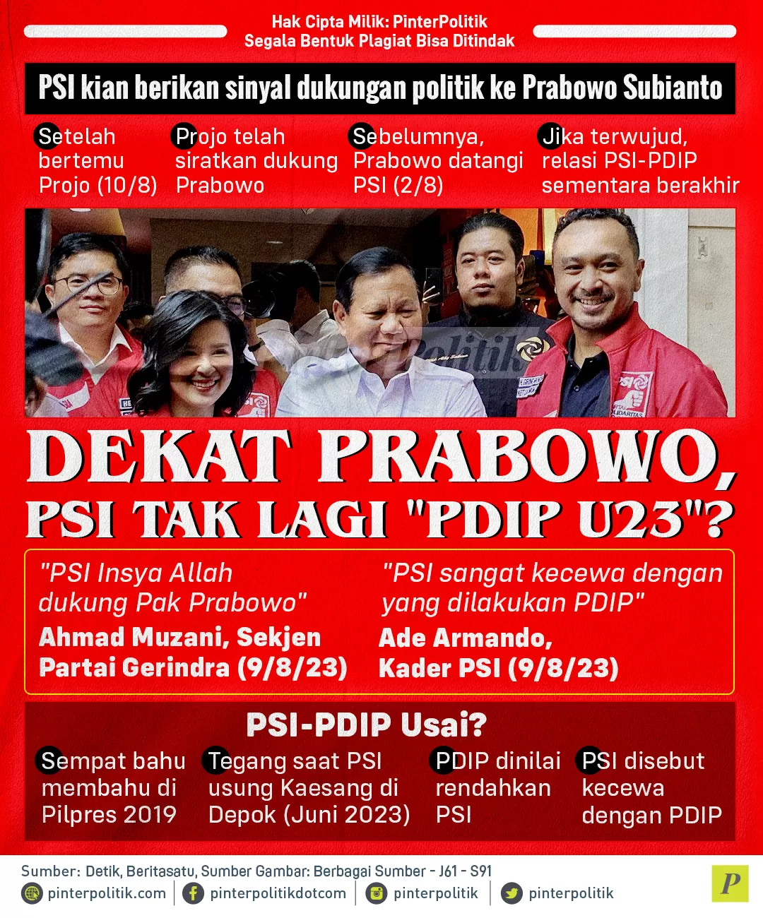 dekat prabowo psi tak lagi pdip u23