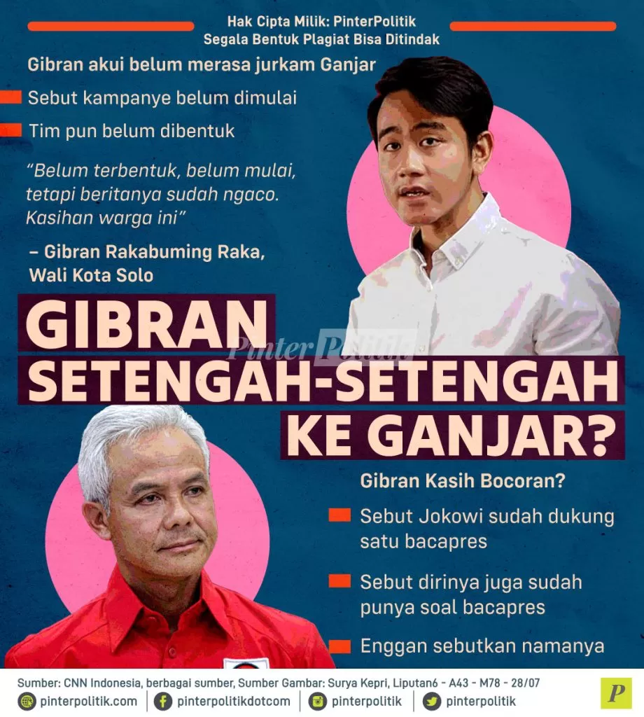 gibran setengah setengah ke ganjar