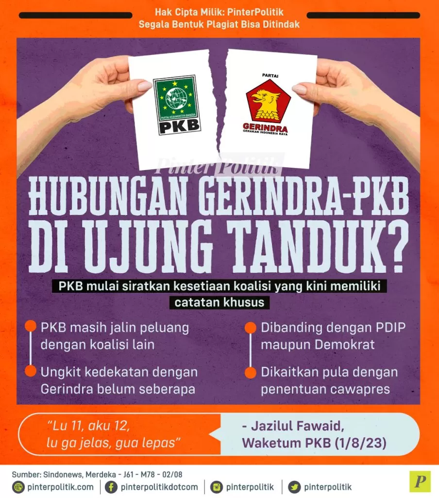 hubungan gerindra pkb di ujung tanduk