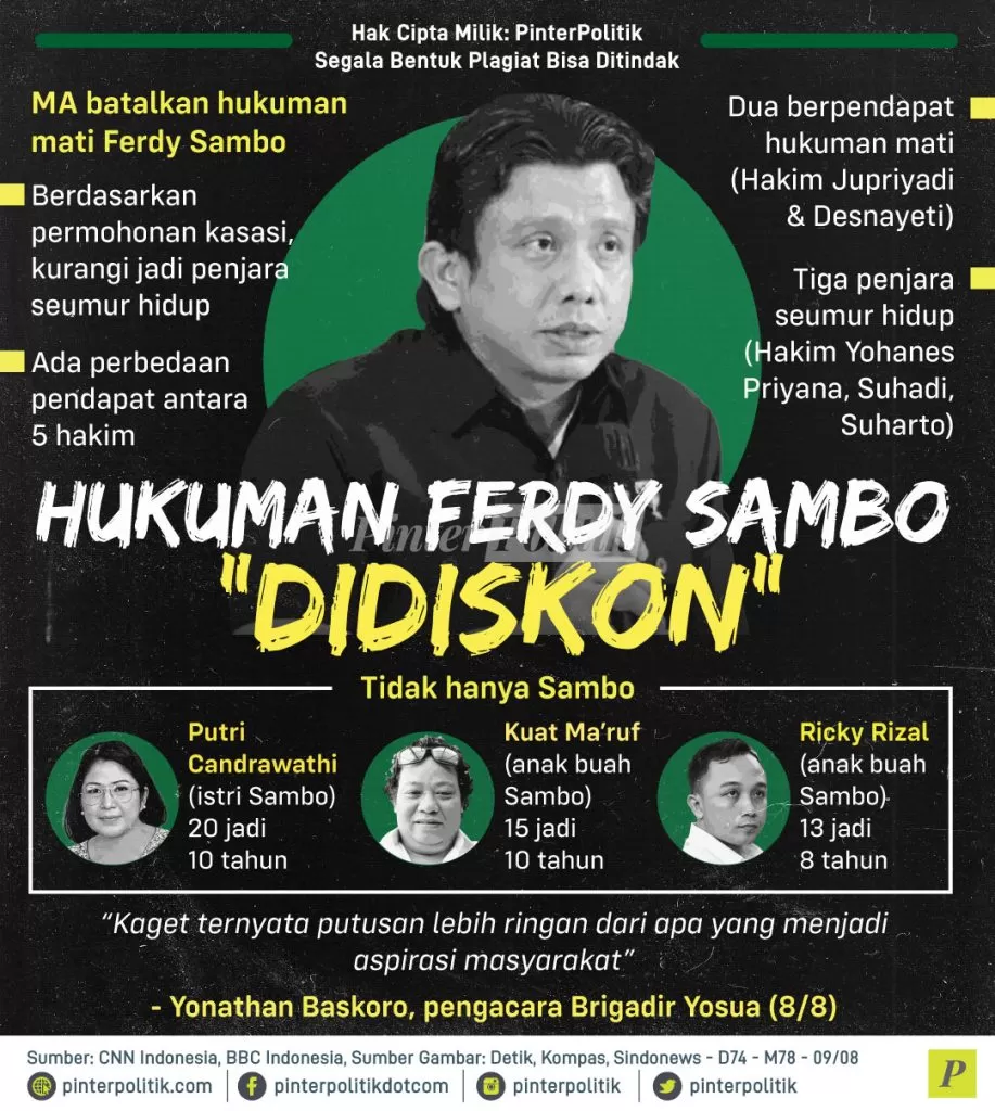 hukuman ferdy sambo didiskon