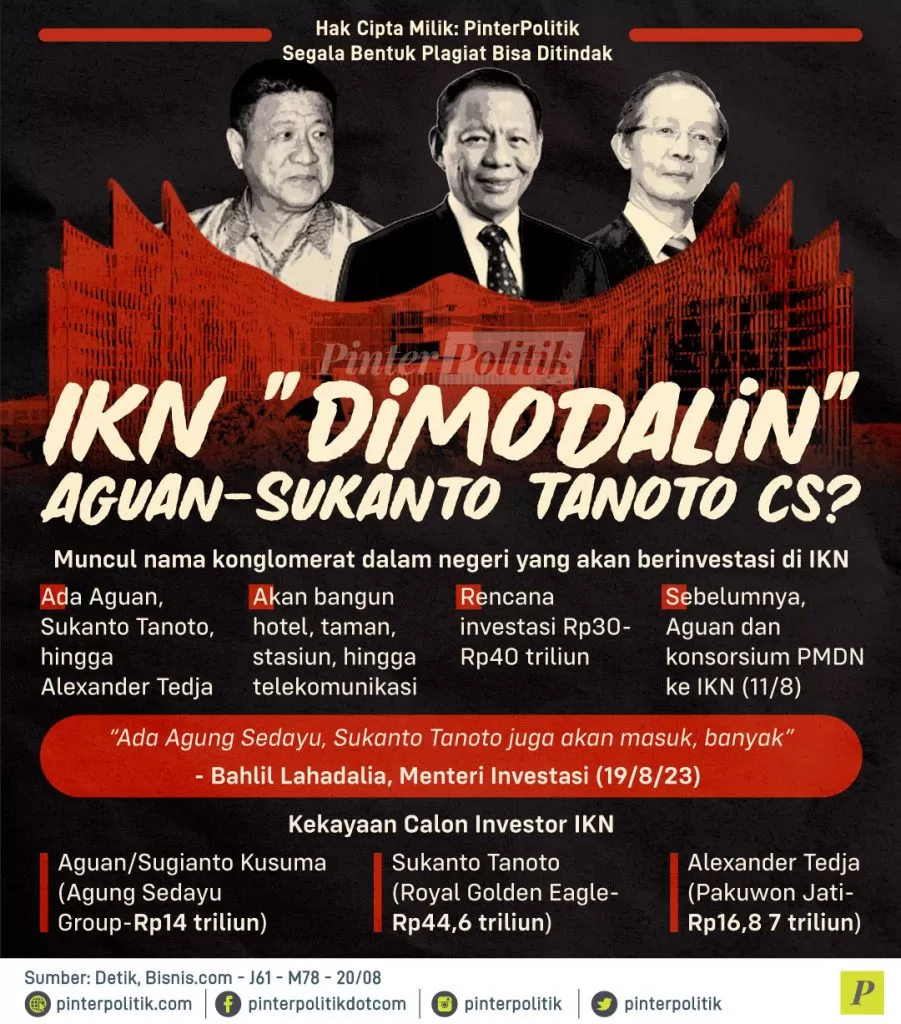 ikn dimodalin aguan sukanto tanoto cs