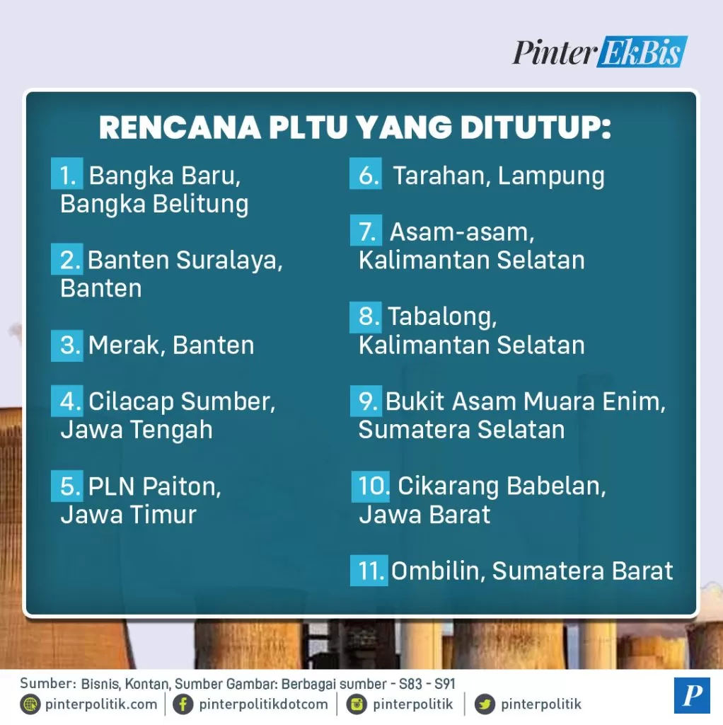 indonesia siap pensiunkan pltuartboard 1 2